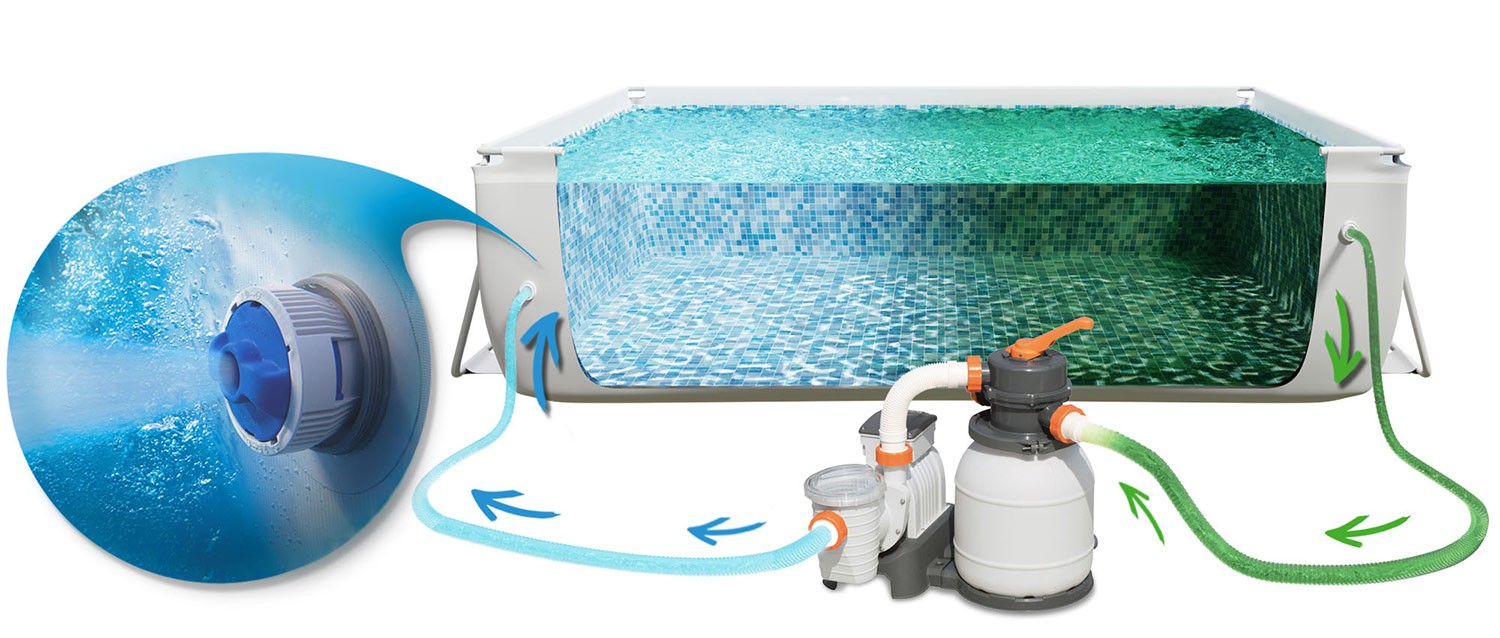 Raamiga aiabassein 671 x 366 x 132 cm 17-ühes Bestway 56471 - Image 4