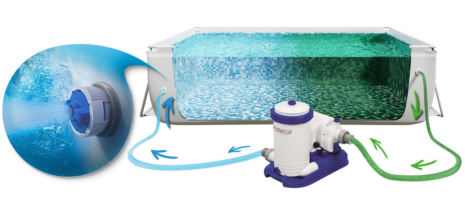 Raamiga aiabassein 732 x 366 x 132 cm 18-ühes Bestway 56474 - Image 4