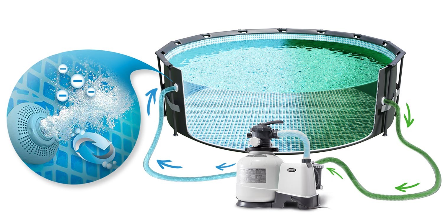 Raamiga aiabassein 732 x 132 cm 17in1 INTEX 26340 - Image 3