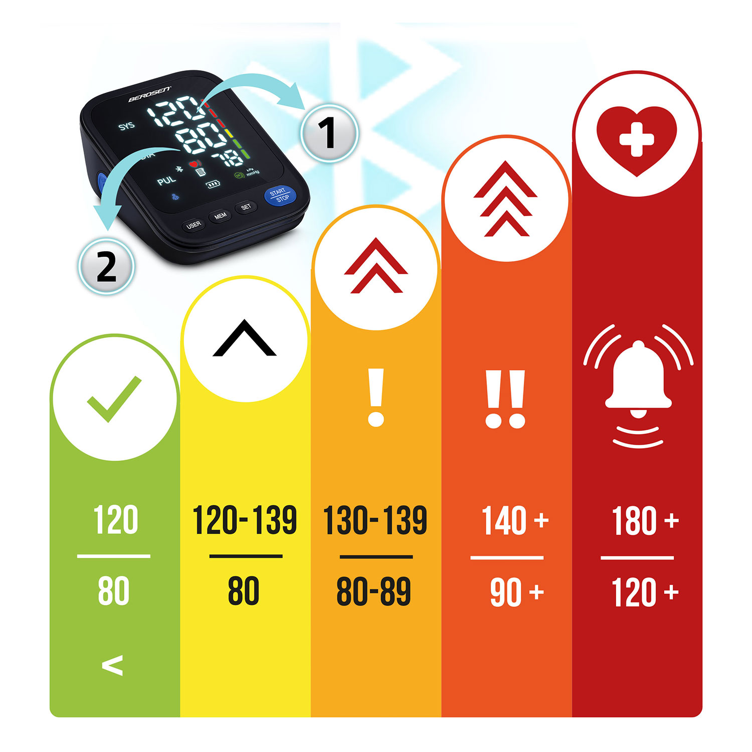Berdsen BD-123 õlavarre vererõhuaparaat Poola tekstide ja Bluetoothiga - Image 5