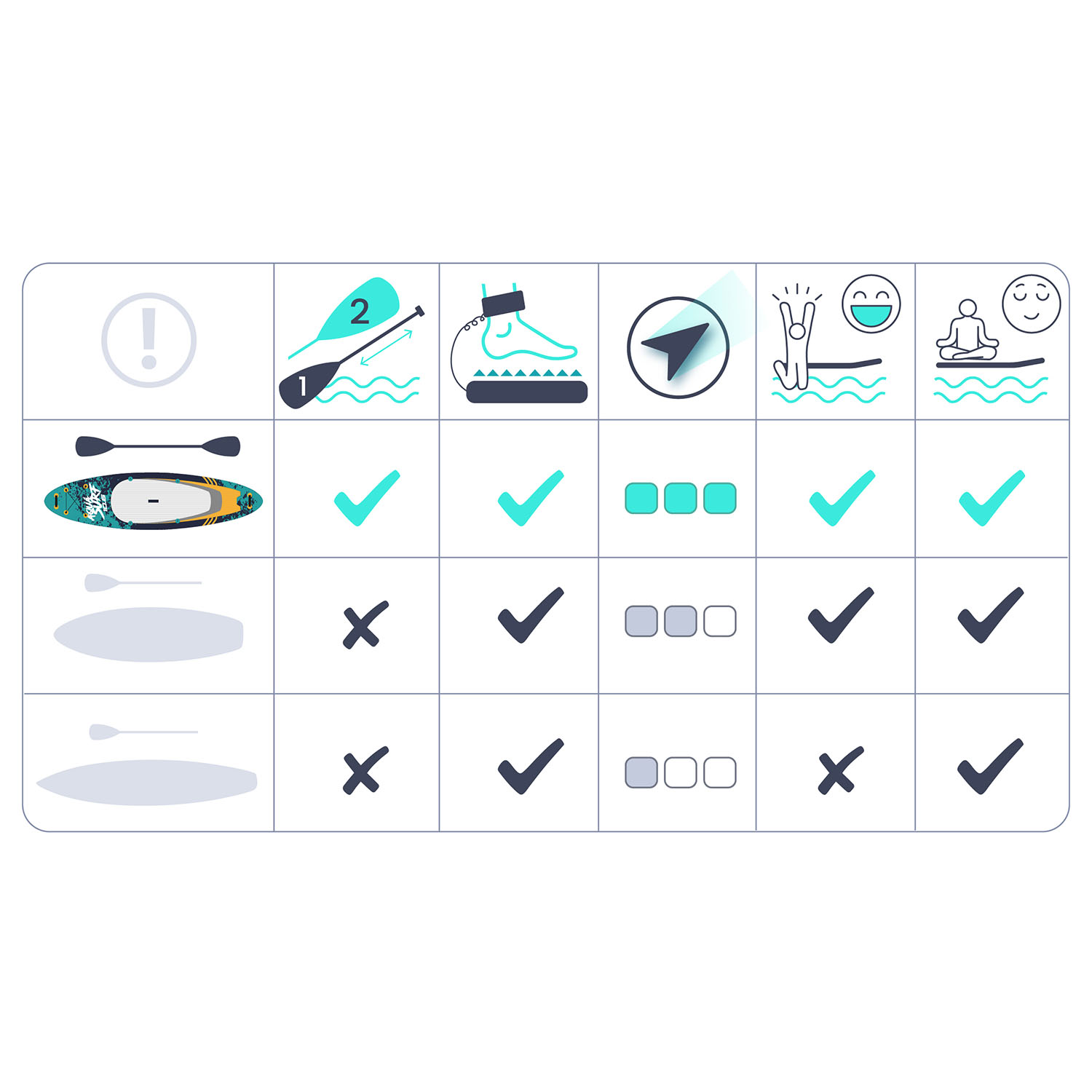 Neo-Sport Aquasurf SUP laud 320 x 81 x 15 cm 170005 - Image 12