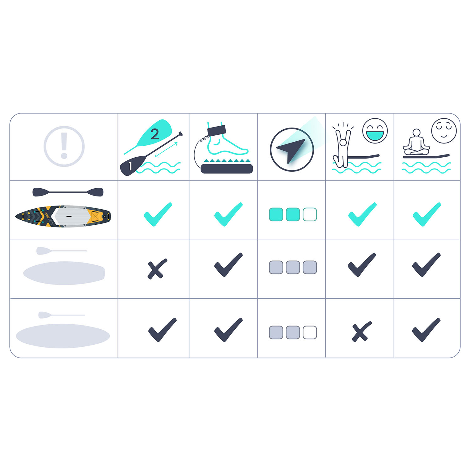 Deska SUP Reefbreak 350 x 81 x 15 cm Neo-Sport 170106 - Image 12