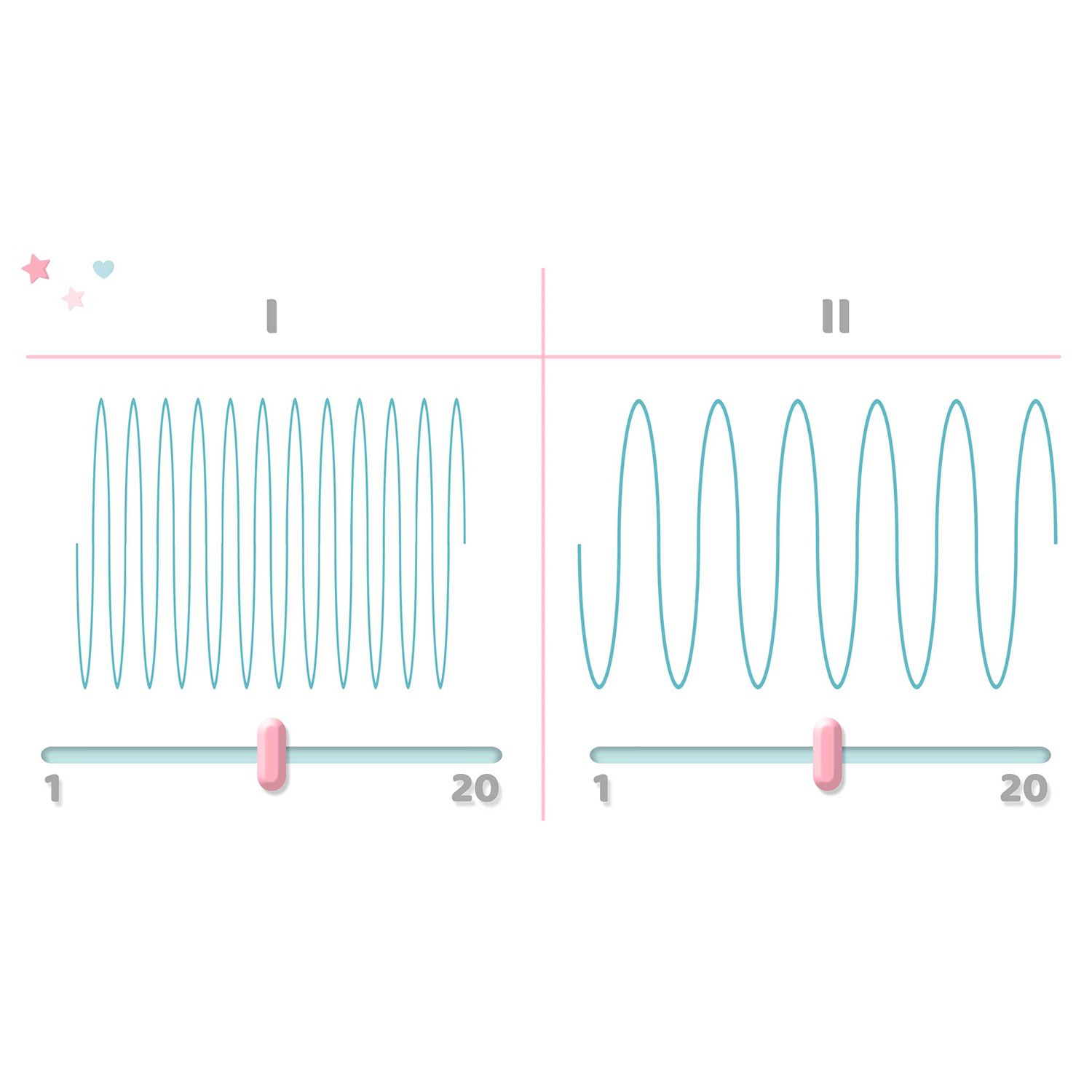 Berdsen 5906 kahefaasiline elektriline rinnapump - Image 16