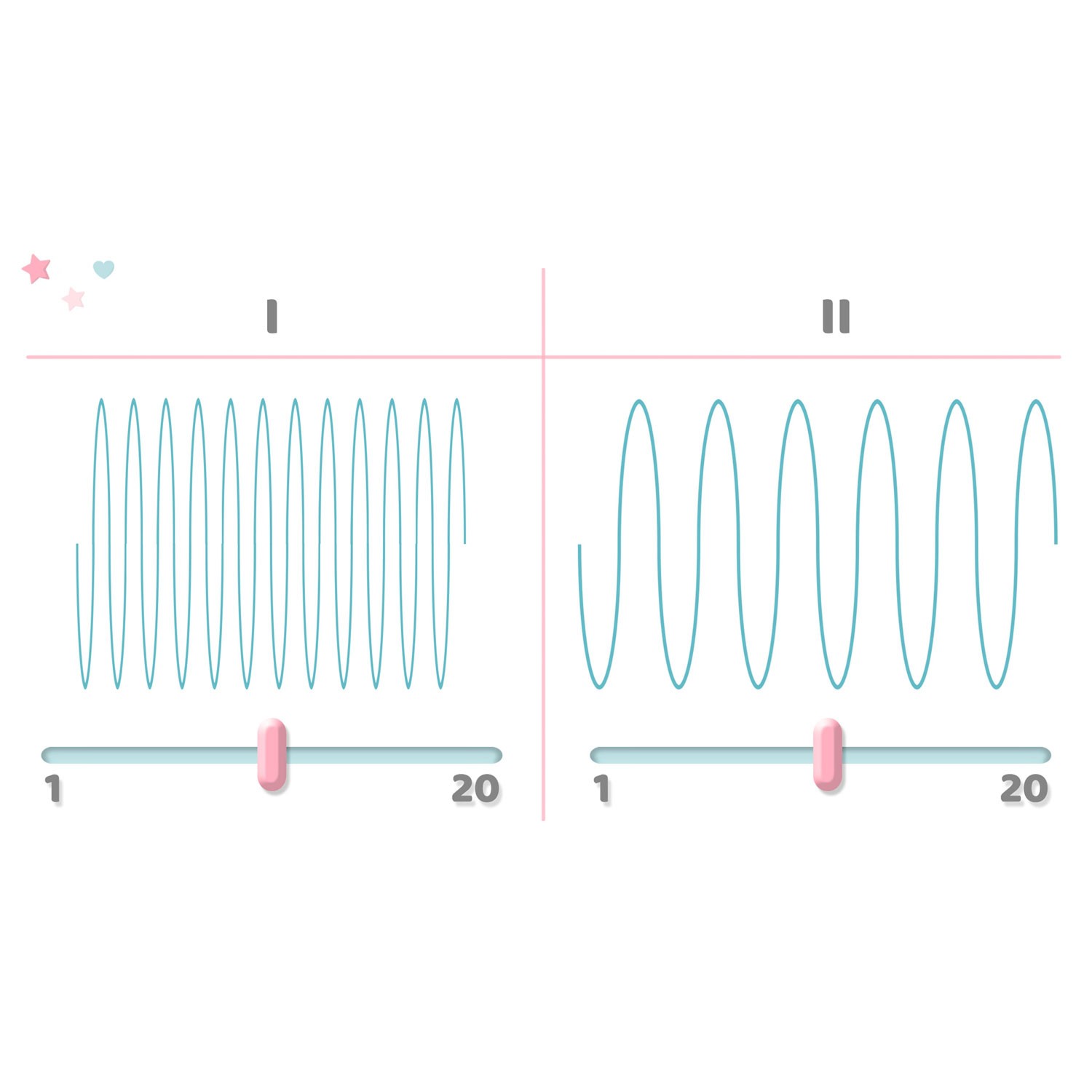 Berdsen BL-901 kahefaasiline elektriline rinnapump - Image 13