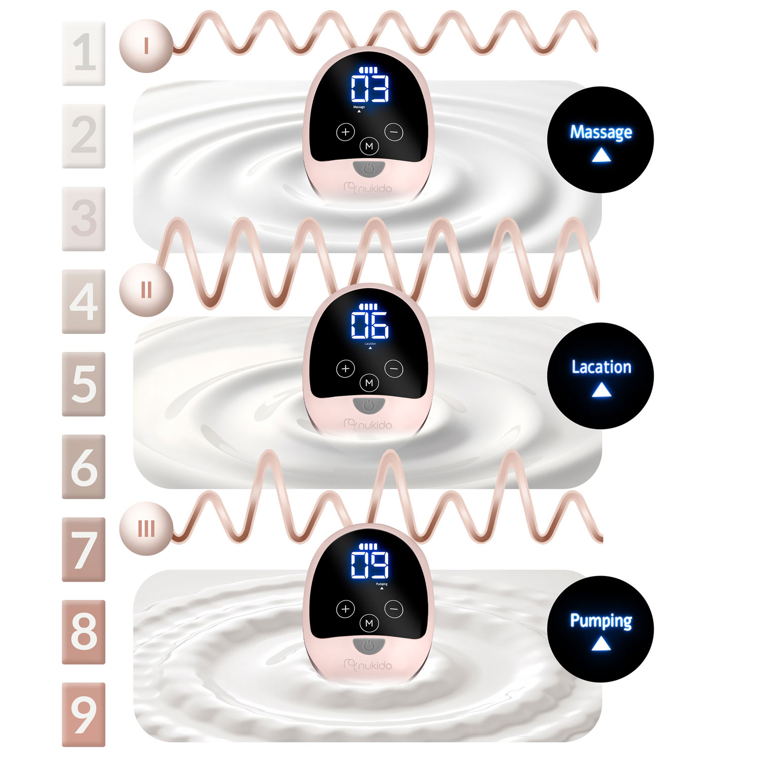 Nukido NK-960 kolmefaasiline elektriline rinnapump - Image 8