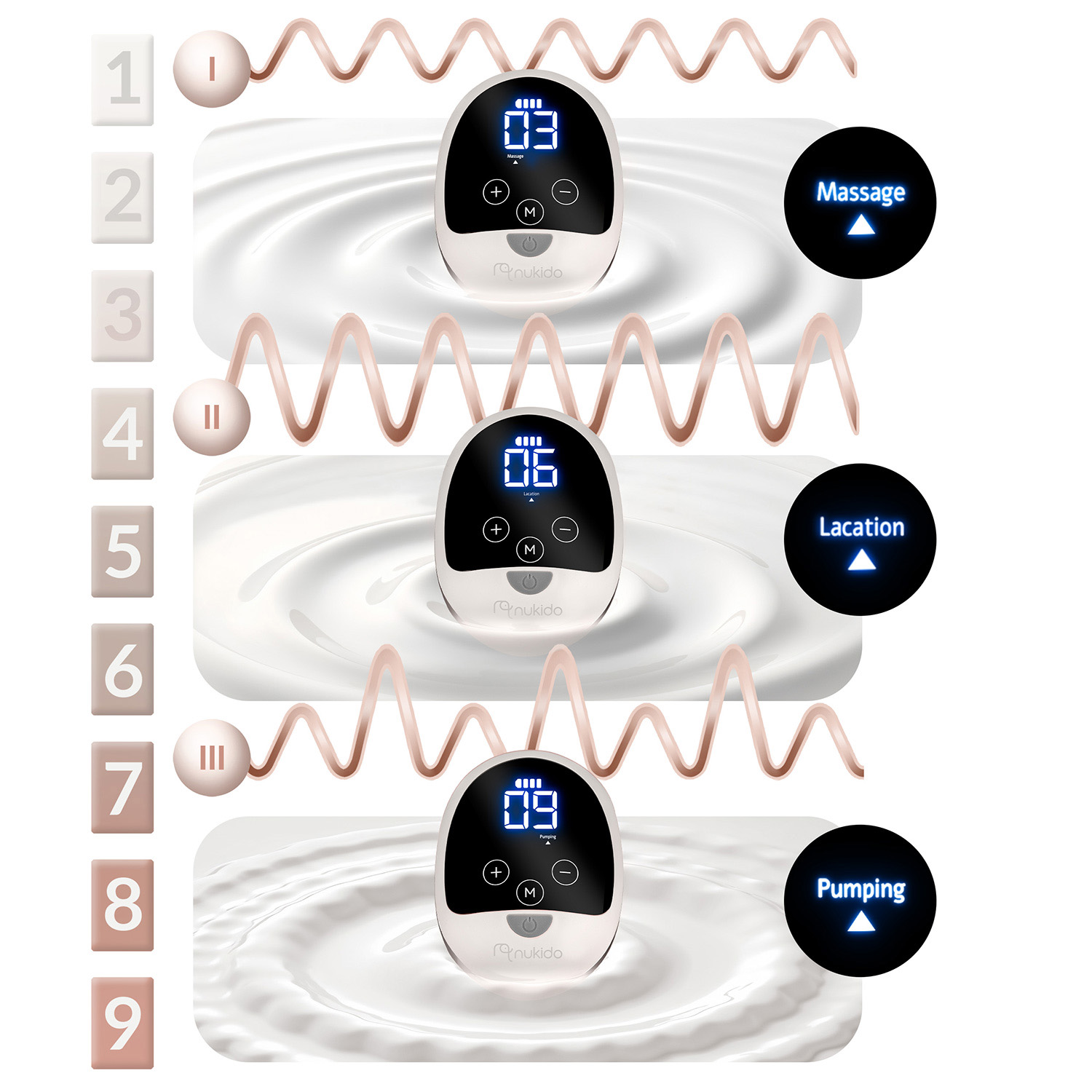 Nukido NK-960 kolmefaasiline elektriline rinnapump - Image 12