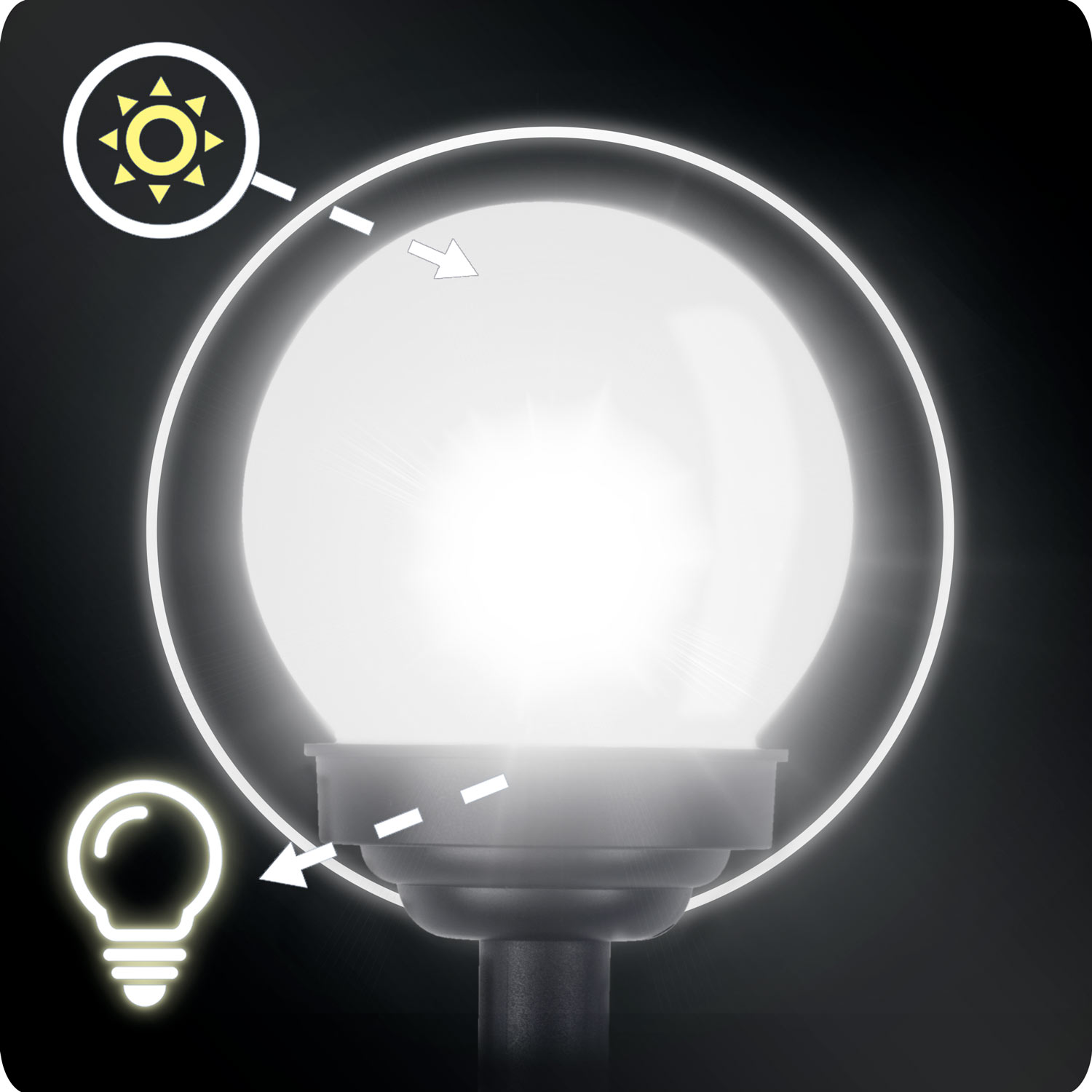 Päikeseenergial töötavad valged kuullambid 4 tk Ilumen LS-102 - Image 7