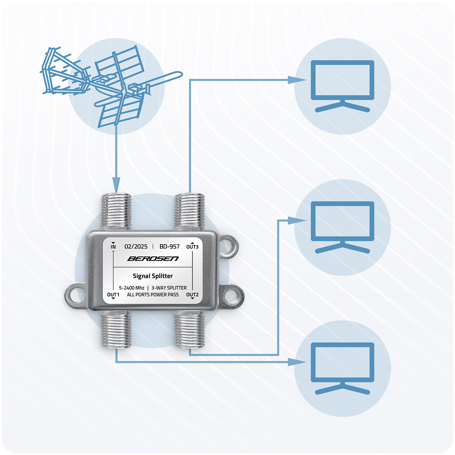 Passiivne antennijaotur 3 sisendiga 5–2400 MHz Berdsen BD-957 - Image 5