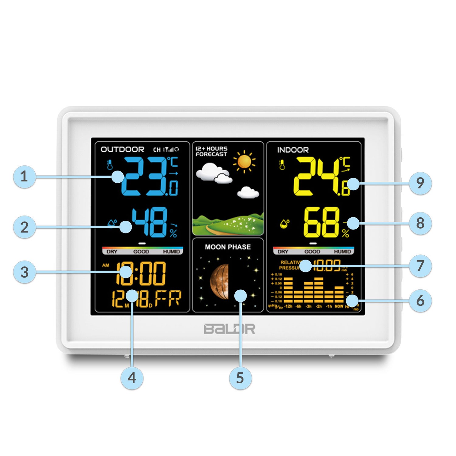 Ilmajaam BD-907 valge - Image 10