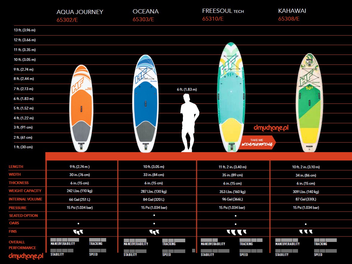 SUP-laud 2x1 Aqua Journey Bestway 274 x 76 x 15 cm Bestway 65302 - Image 15