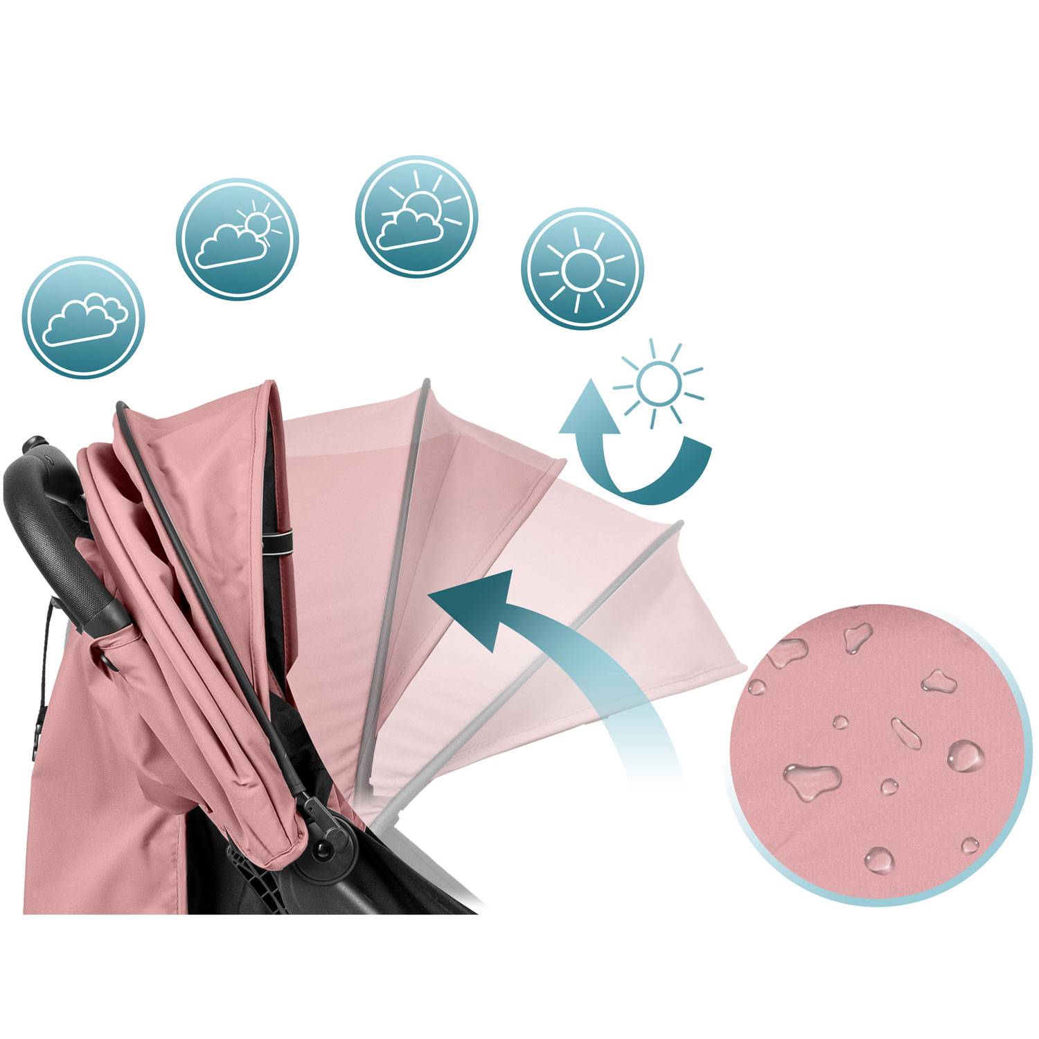 Paseo Nukido jalutuskäru - Image 4